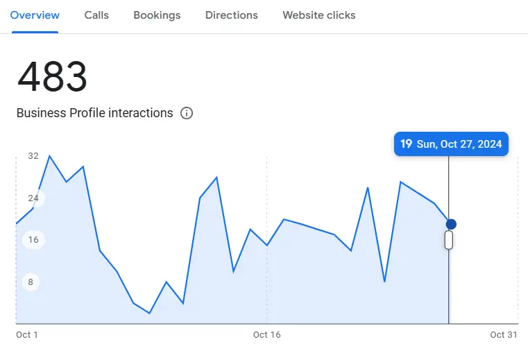 Local SEO Manchester UK