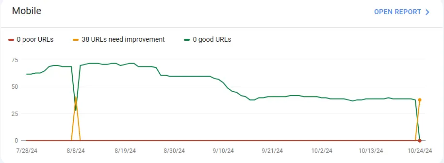 mobile core web vital in gsc