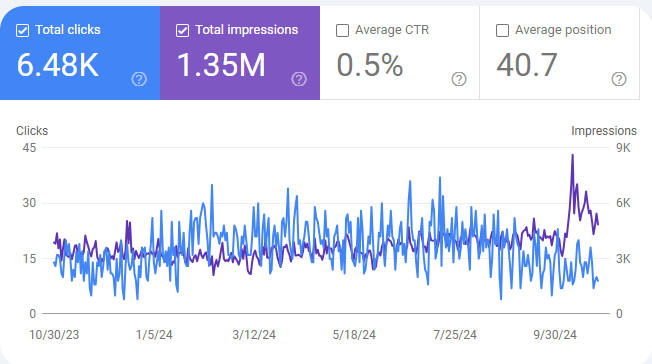 roofing website performance