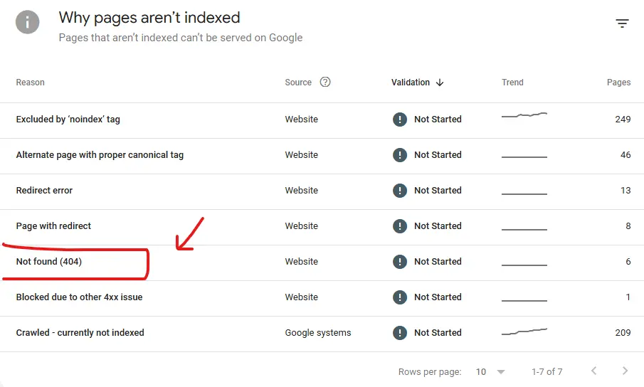 Google search console errors